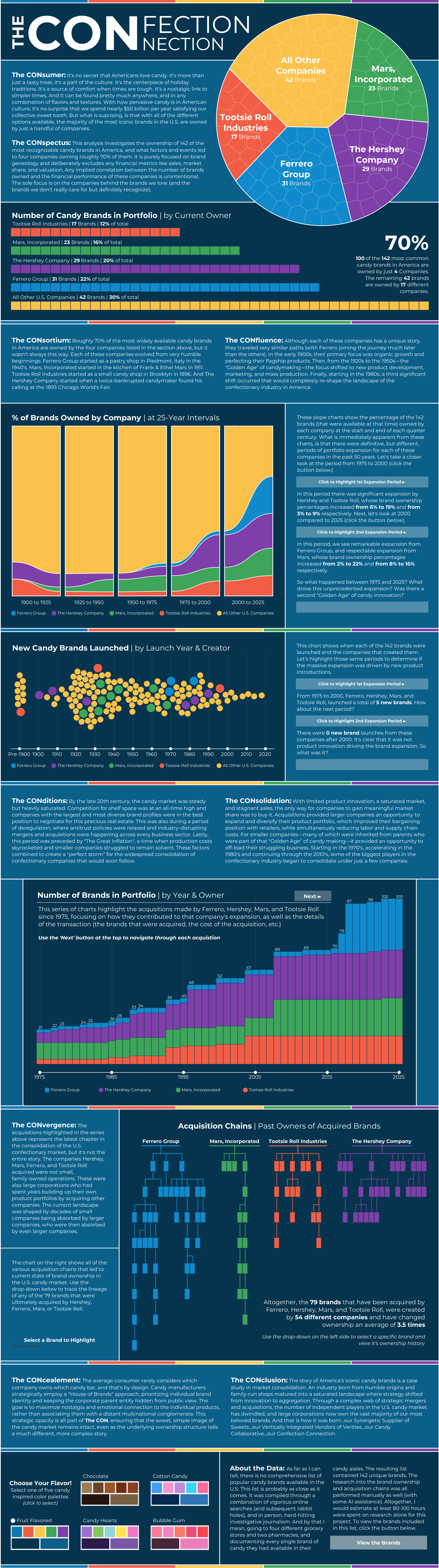The Confection Connection by Brian Moore